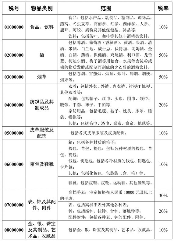 海淘攻略:详细图文清关与关税问题详解8