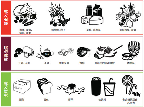 海关禁止入境物品 图文详解全海淘攻略淘关海淘购物关税的那些事又好又便宜5
