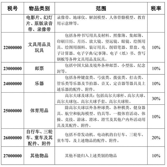 《中华人民共和国进境物品完税价格表》 图文详解全海淘攻略淘关海淘购物关税的那些事又好又便宜10