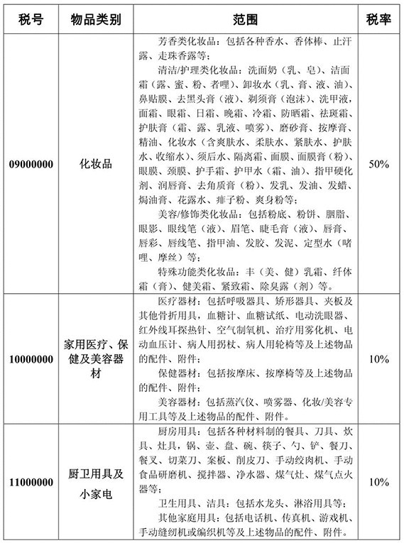 《中华人民共和国进境物品完税价格表》 图文详解全海淘攻略淘关海淘购物关税的那些事又好又便宜12