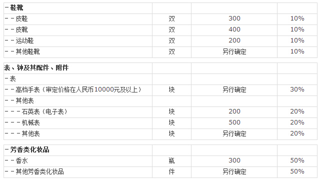 具体物品税额 图文详解全海淘攻略淘关海淘购物关税的那些事又好又便宜13