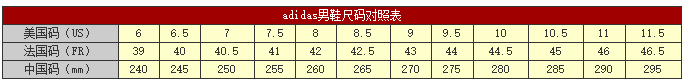 adidas阿迪达斯鞋子上衣尺码对照表